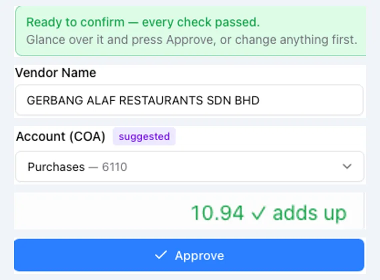 Document details: Ready to confirm — every check passed, vendor read, account suggested, line items add up, Approve